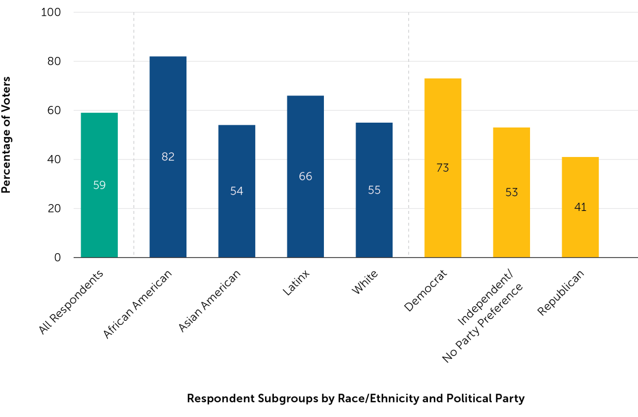 Poll Equity Figure 4