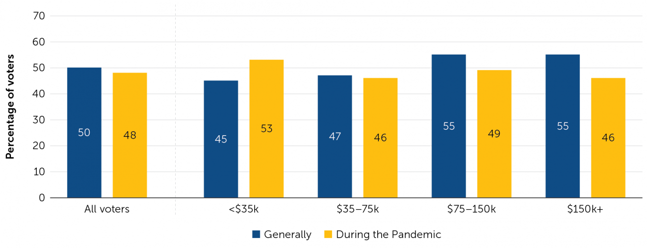 governance poll figure 4