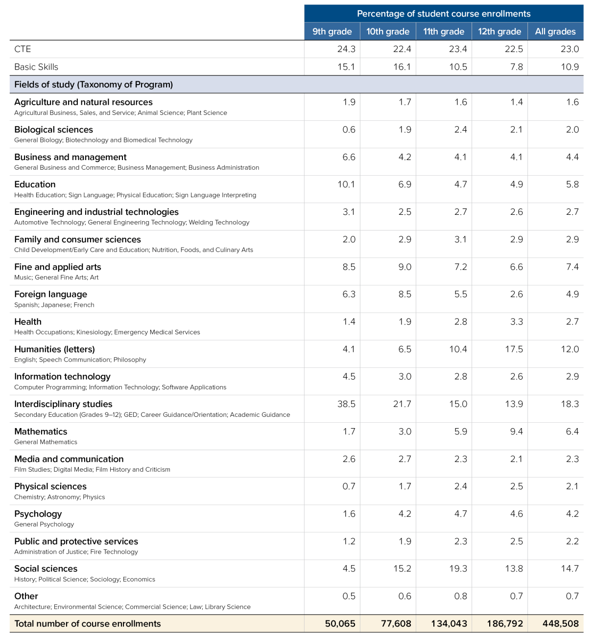 Table 1