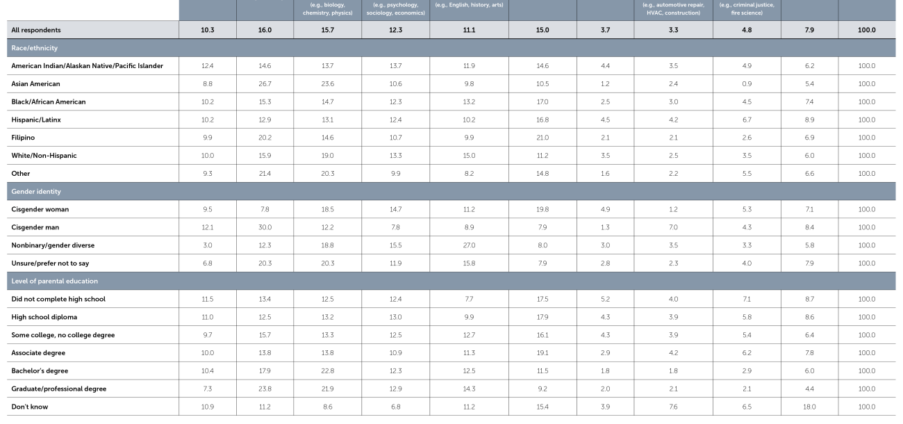 Table 2