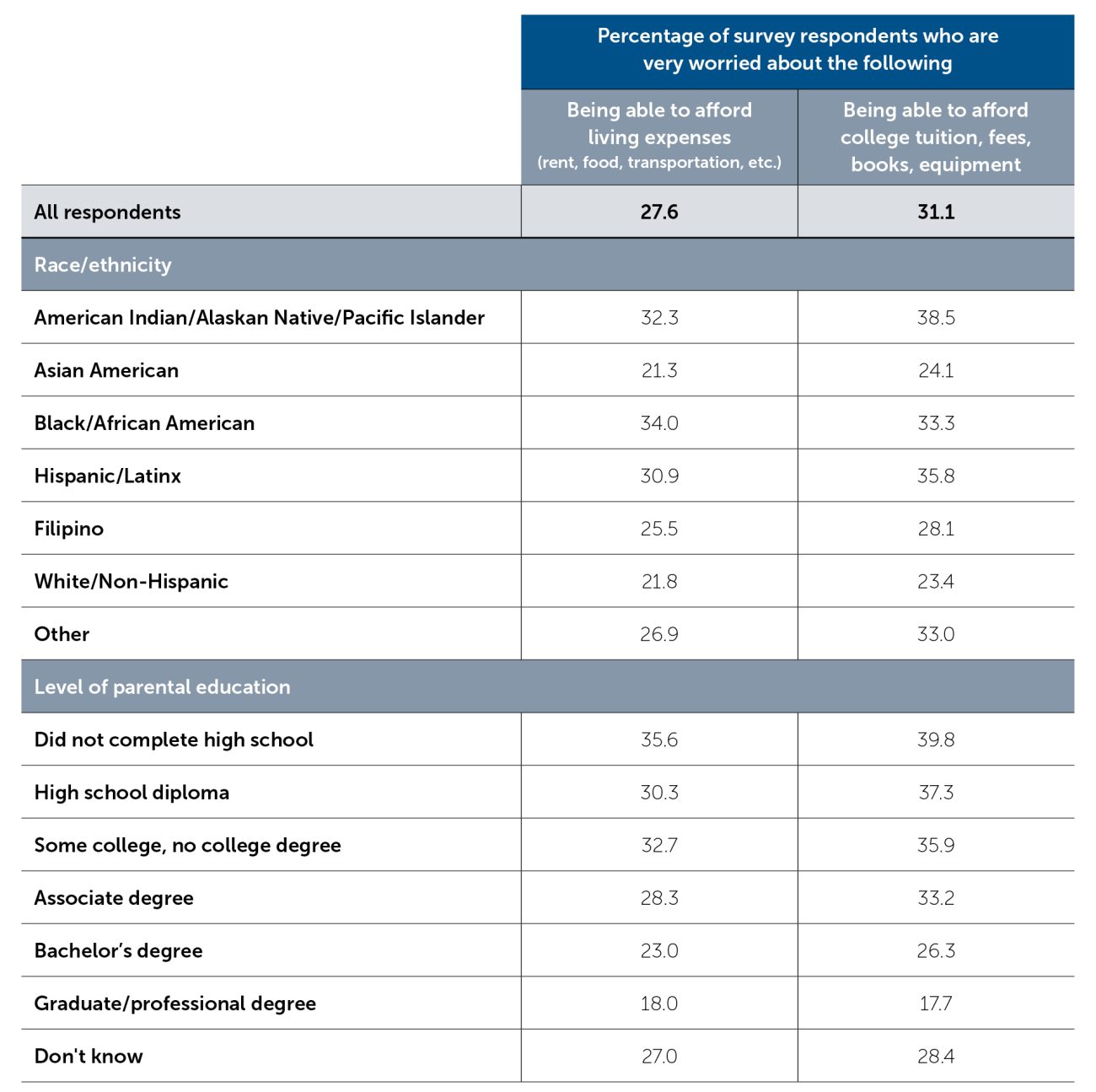 Table 4